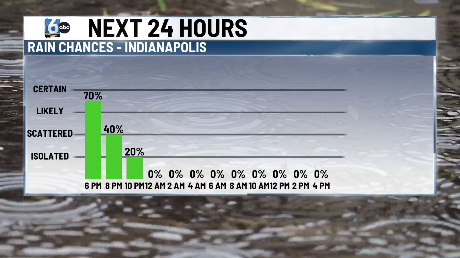 WRTV - POPS TONIGHT.jpg