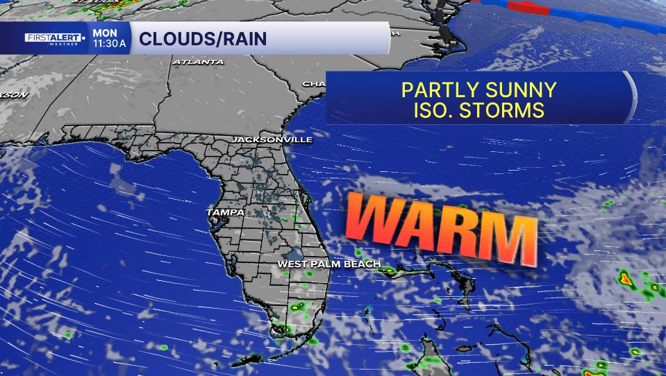 forecast