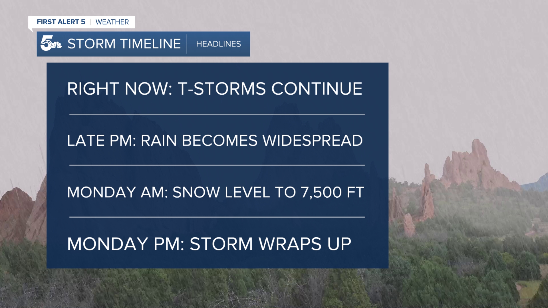Storm Timeline