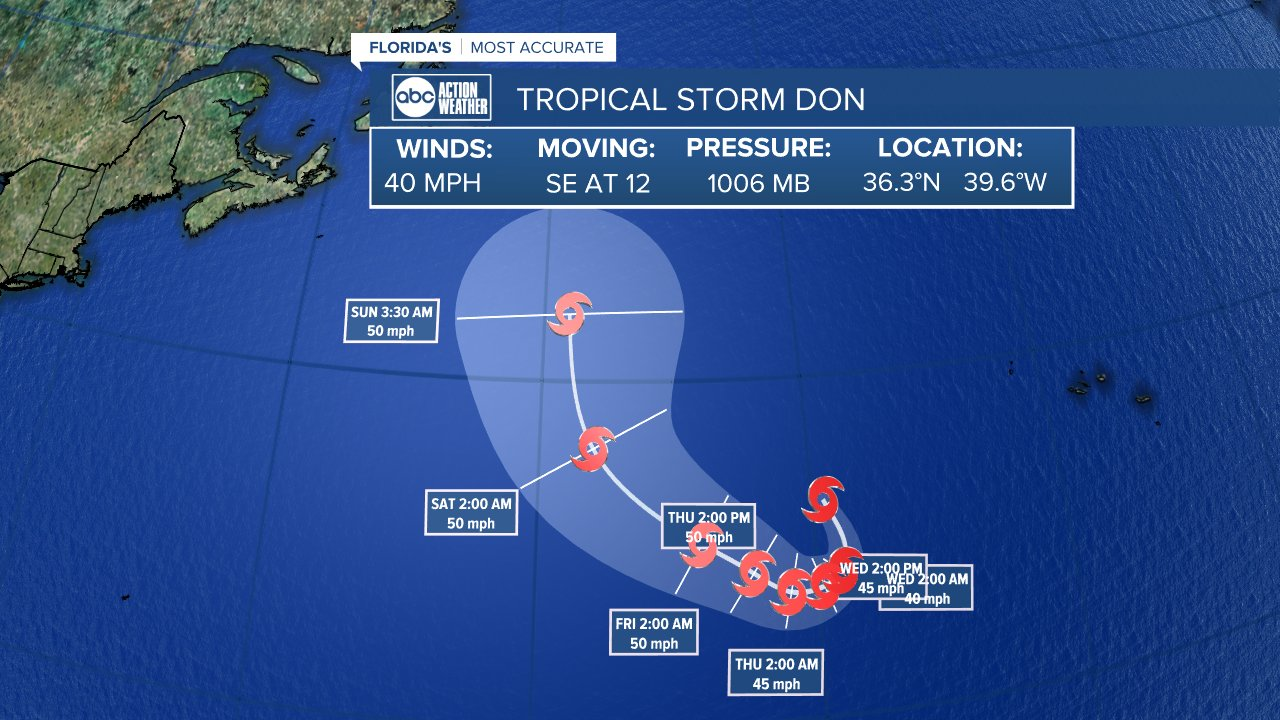 Tropical Storm Don