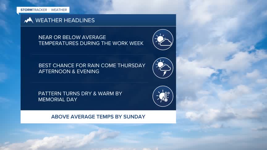 Weather Headlines 521.jpg