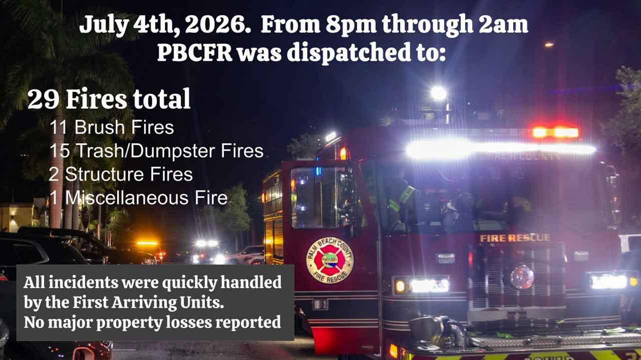 Palm Beach County Fire Rescue responded to 29 fires overnight during Fourth of July holiday