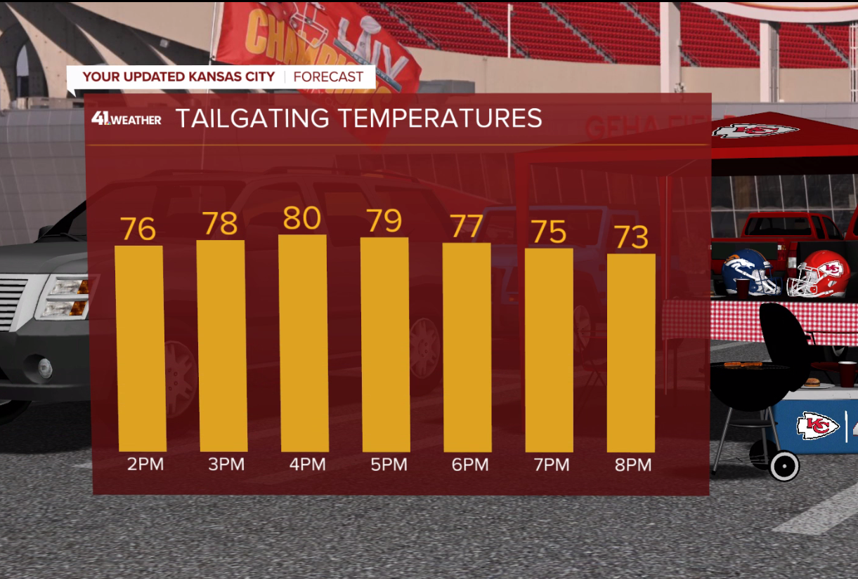 chiefs tailgating temperatures.PNG