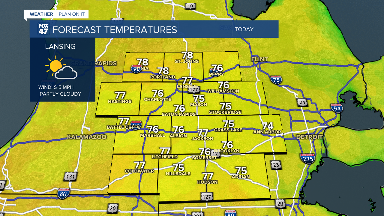 High temps climb to the upper 70's today