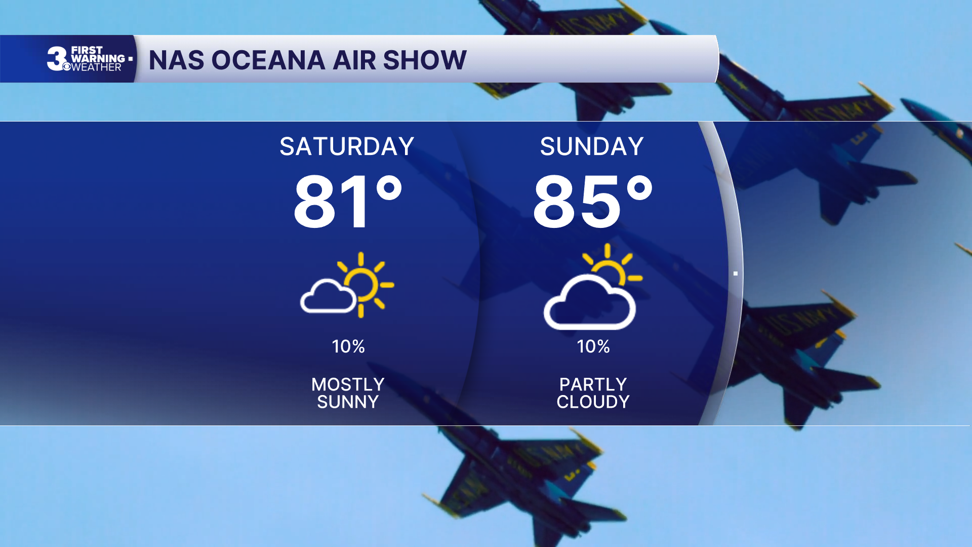 Norfolk Area Forecast: Dry Weekend Expected, Followed by Increasing Rain and Winds Early Next Week