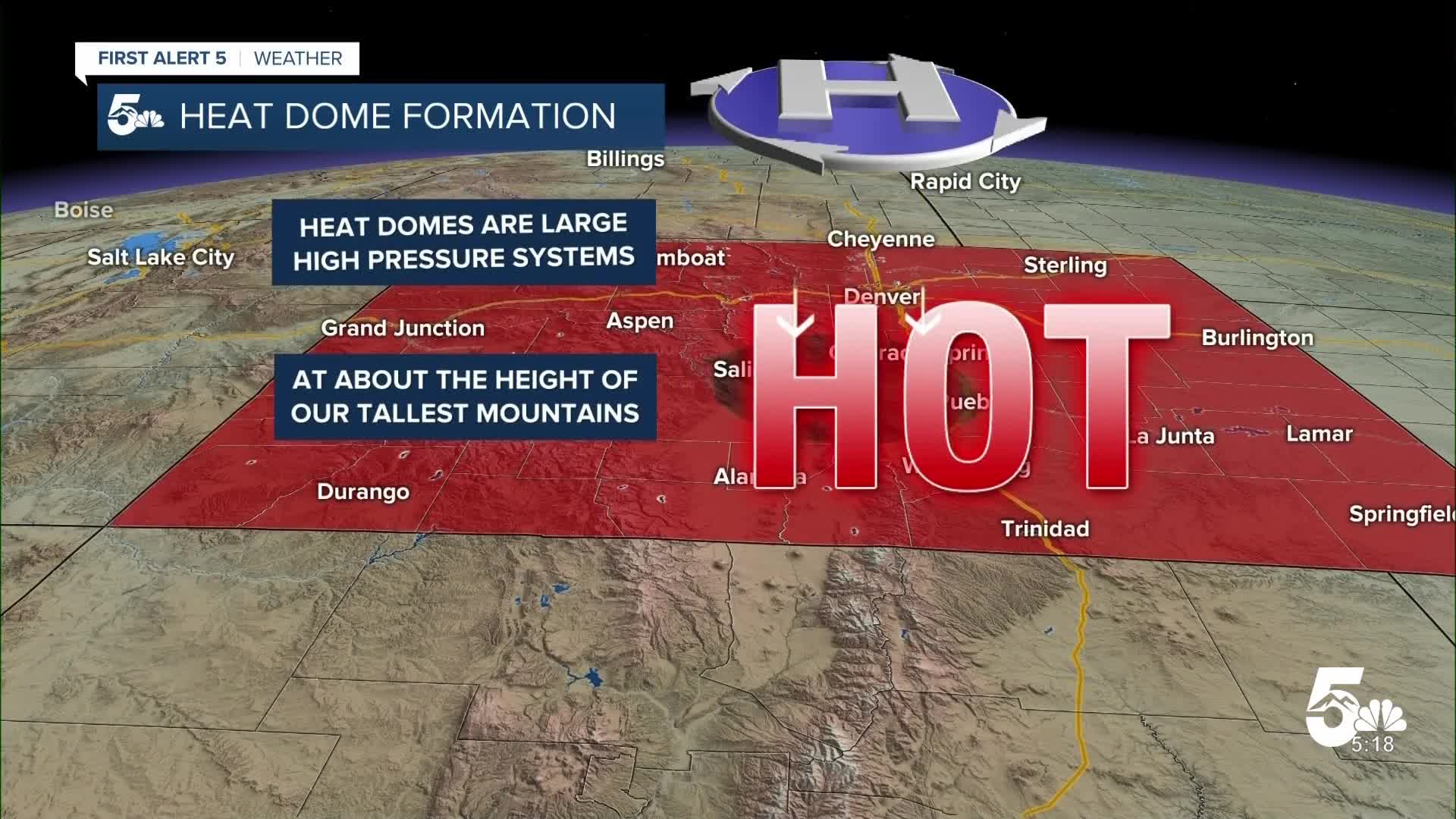 Heat Dome