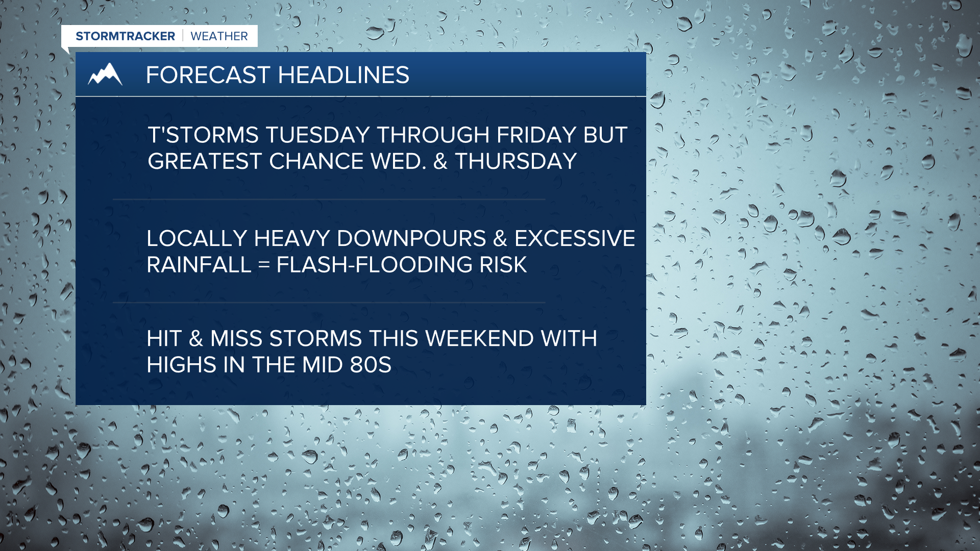 Weather Headlines