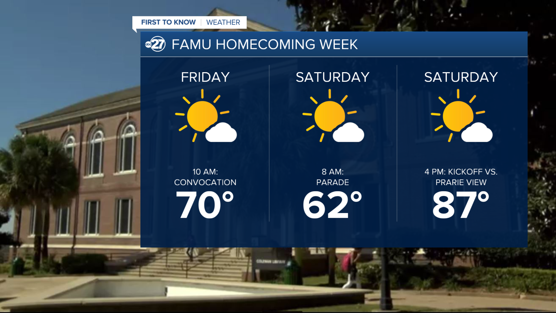 FAMU Homecoming weekend forecast