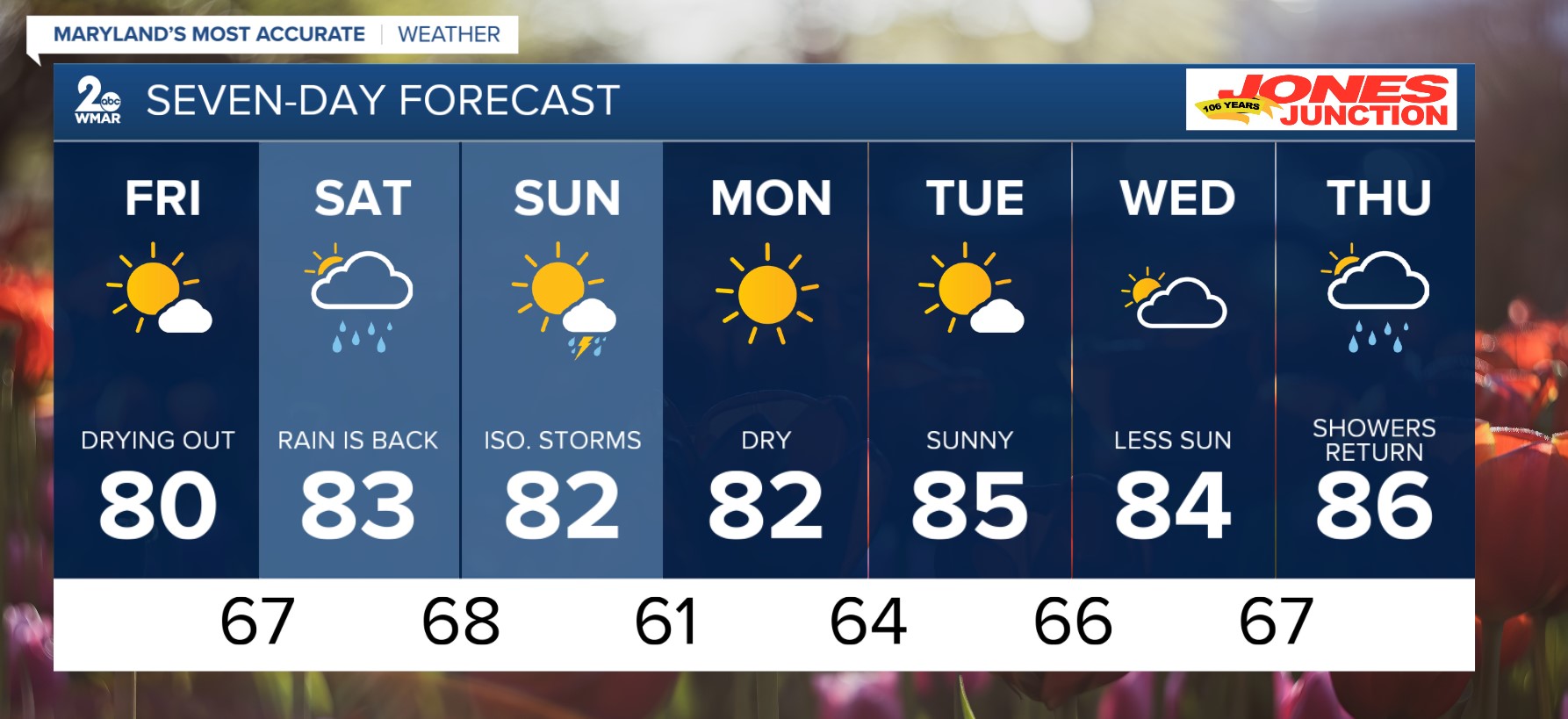 Baltimore Welcomes Crisp Morning Temperatures Ahead of Warmer Afternoons