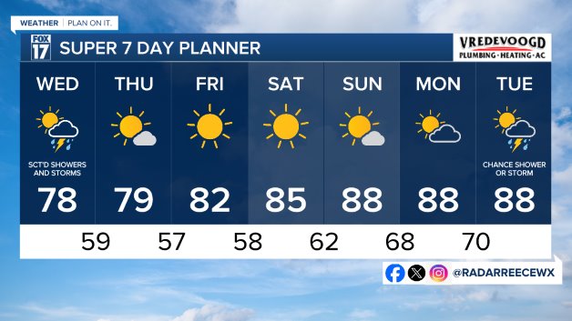 7 DAY FORECAST
