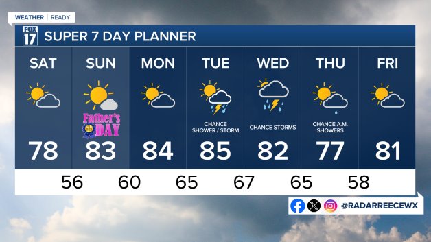 7 DAY FORECAST
