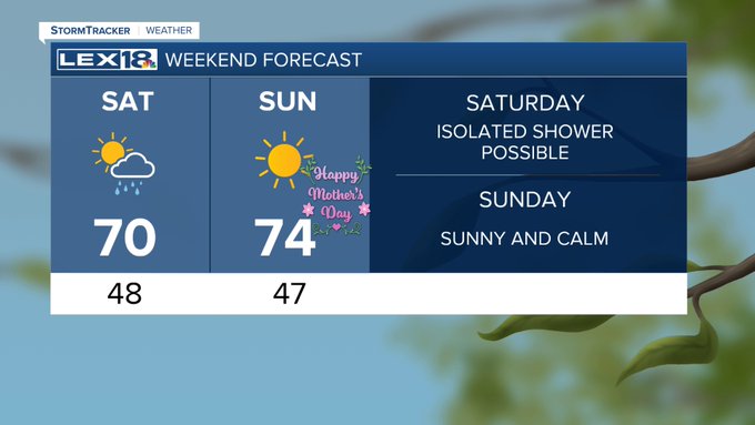 Weekend forecast