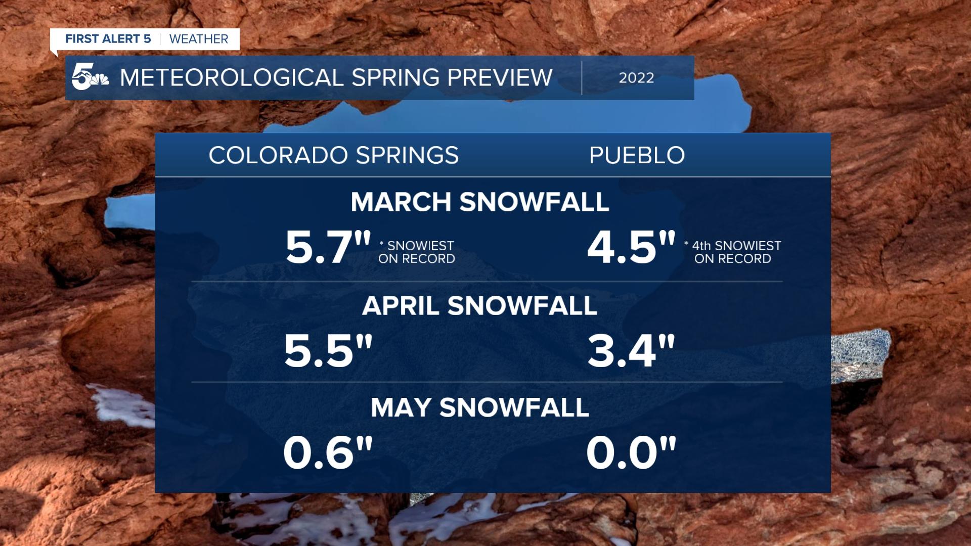 Meteorological Spring Preview