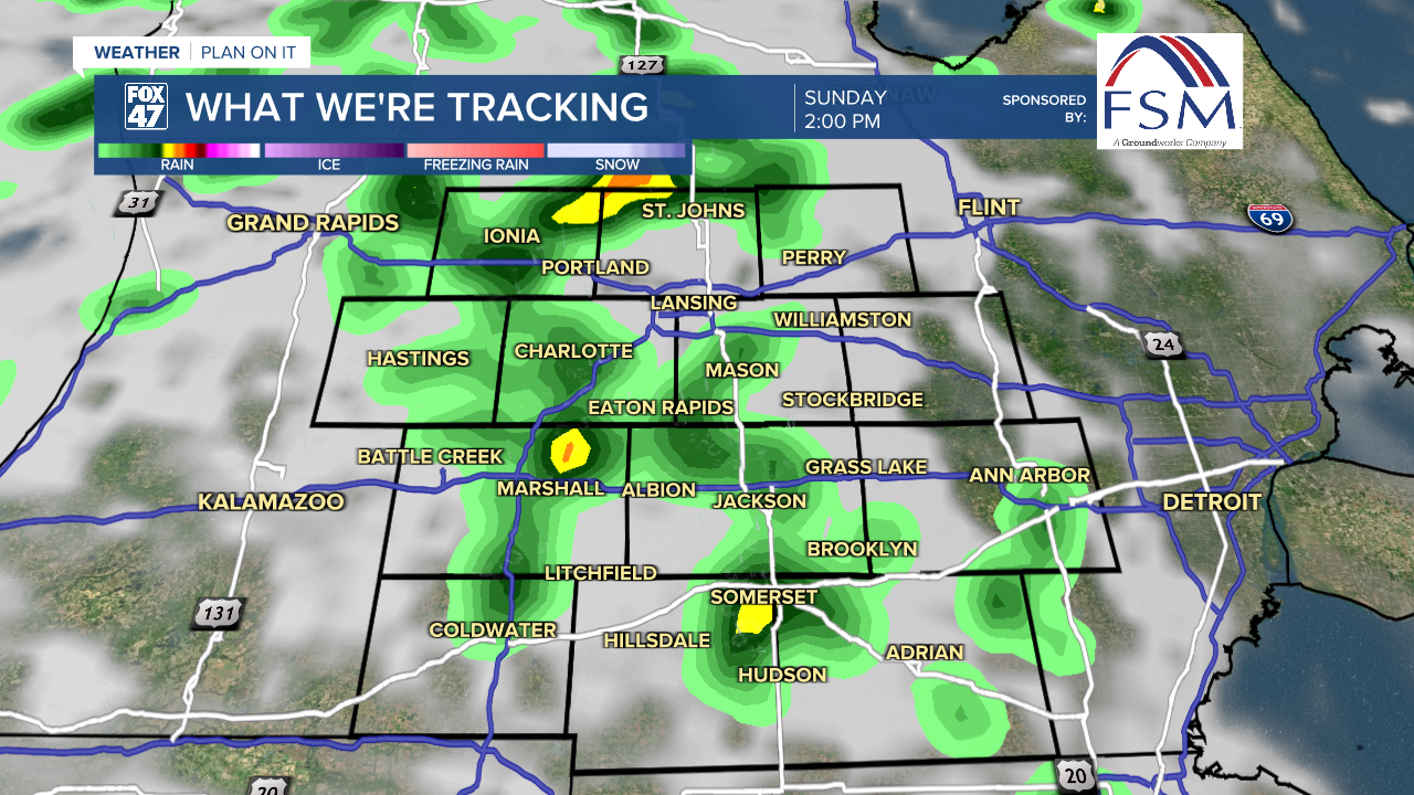 Futurecast