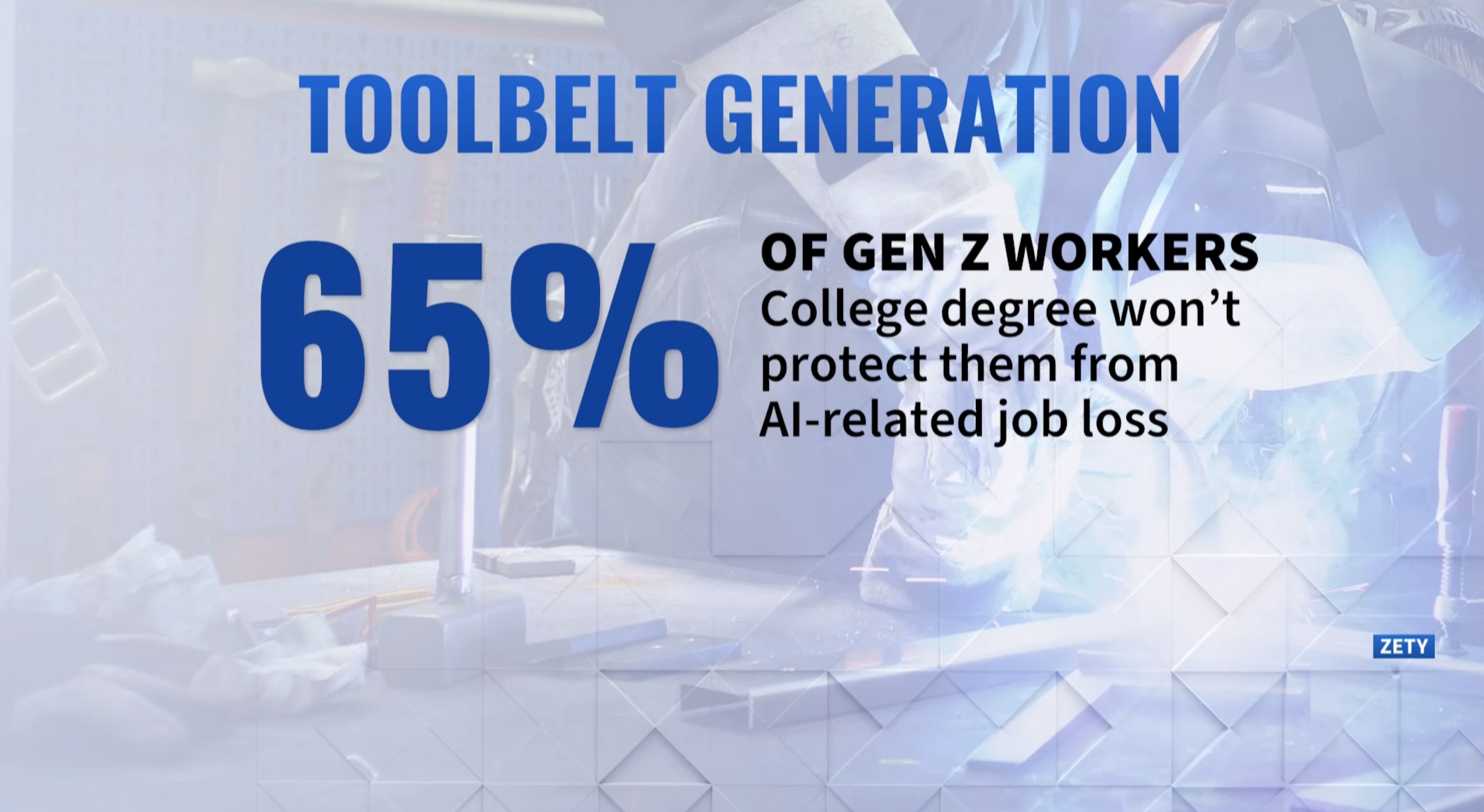 65% of Gen Z workers say a college degree won't protect them from AI-related job loss.