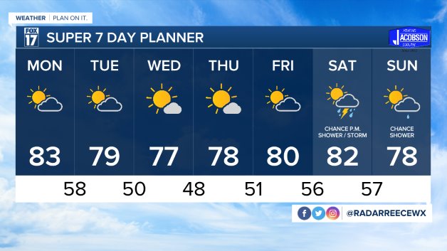 WXMI_7day.jpeg