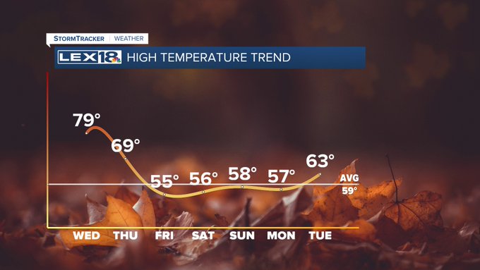 High Temperature