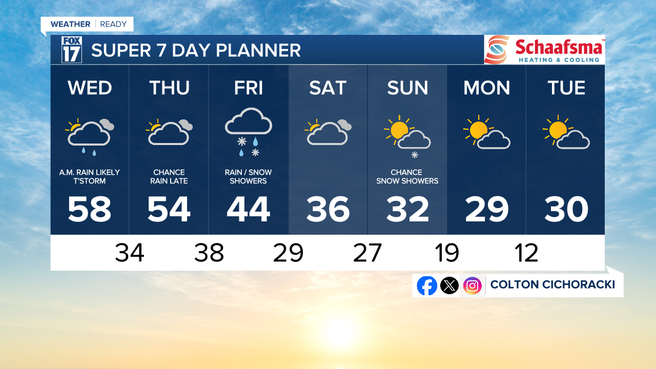 7 Day w Style Guide.png