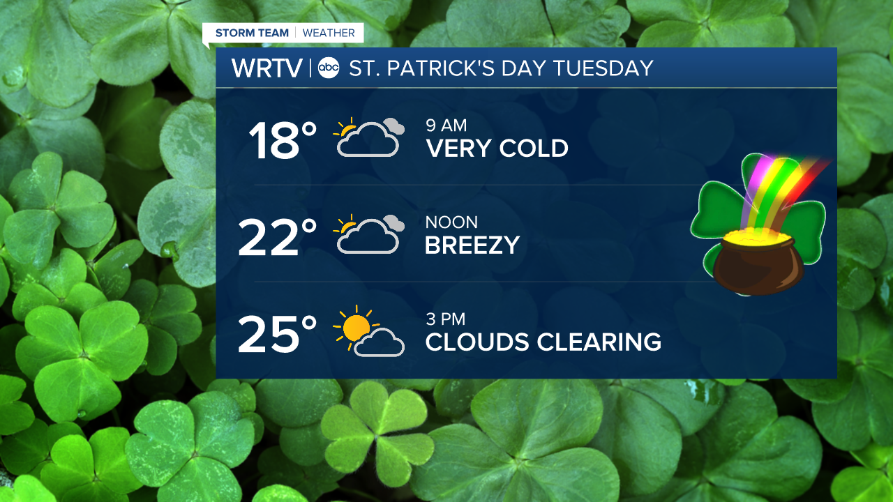 St. Patrick's Day forecast