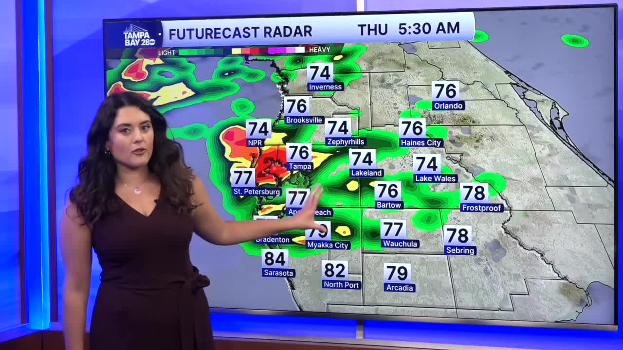 Ally forecast July 30