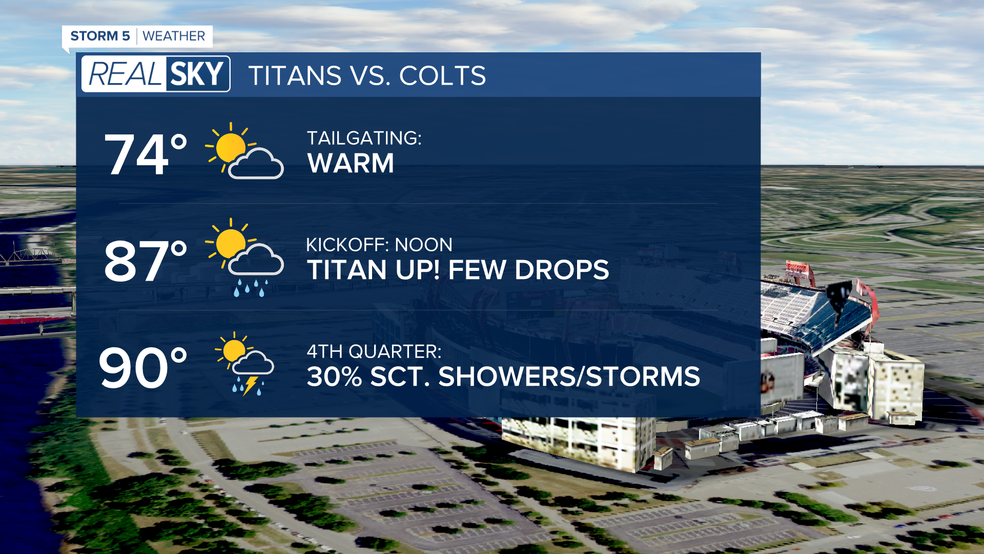 Real Sky Titans Home Forecast.png