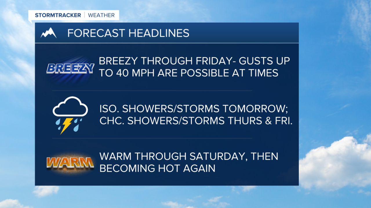 WX Headlines 7-11-2023