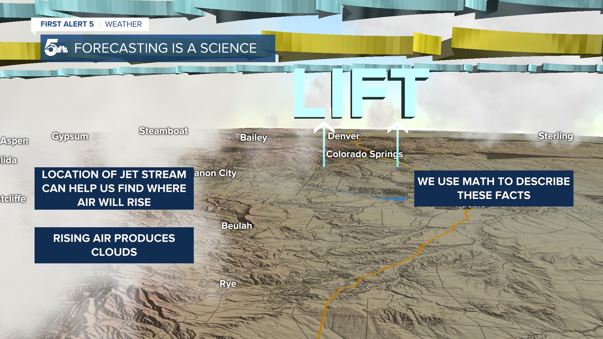 In certain locations, the Jet Stream produces lift