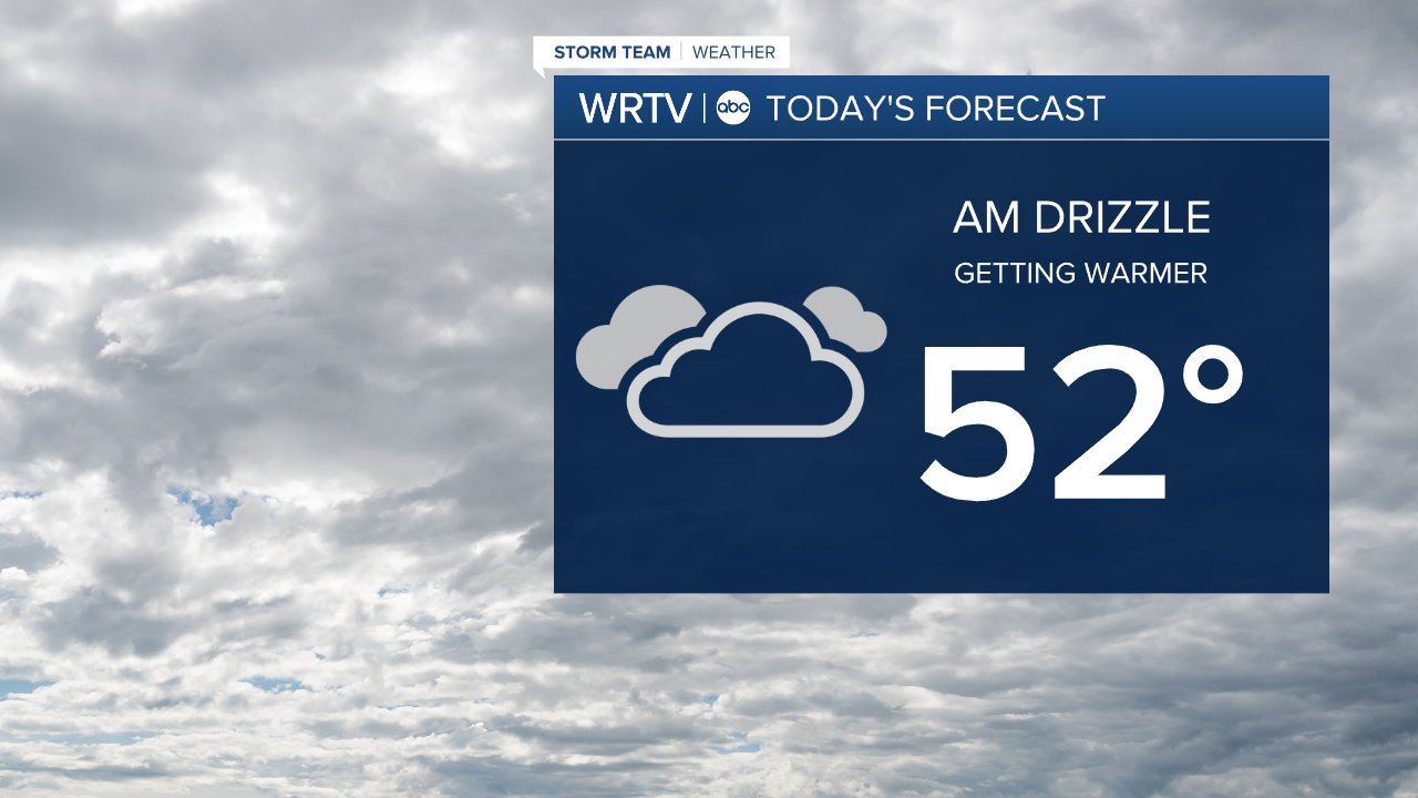 Tuesday Forecast