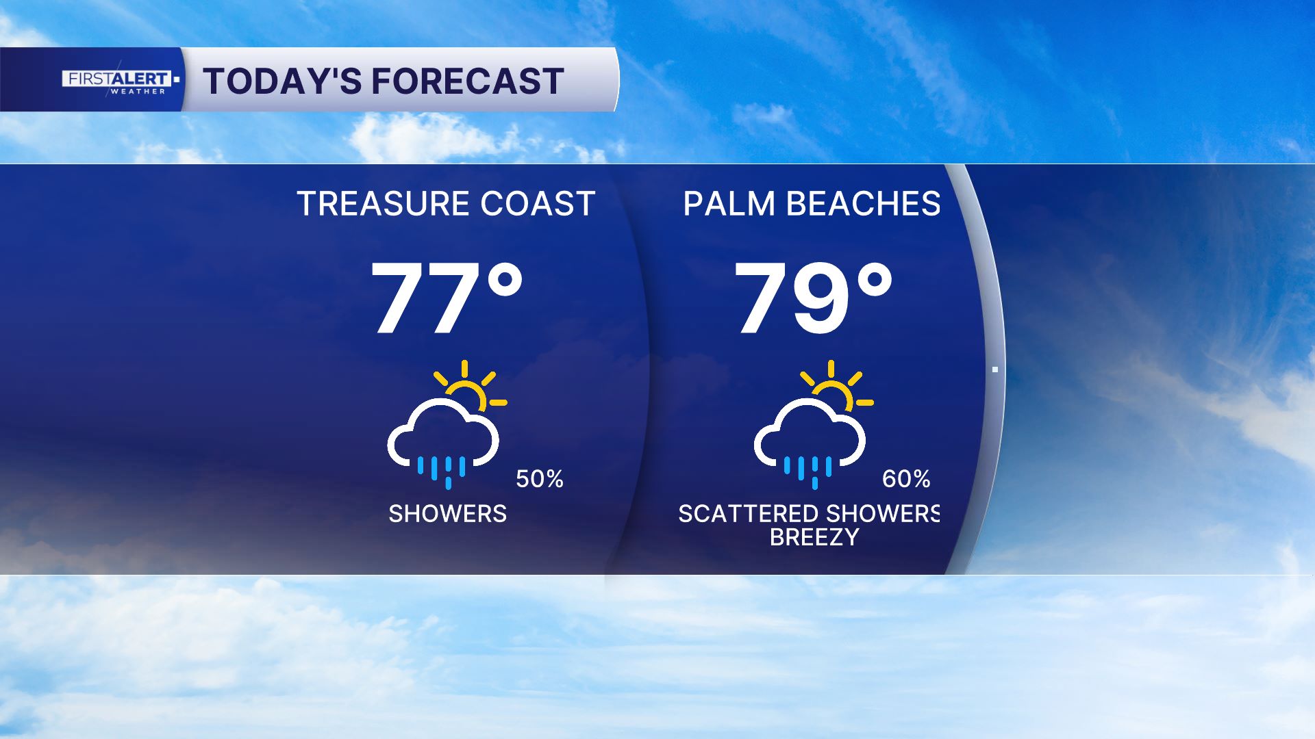 Today's forecast March 30, 2026