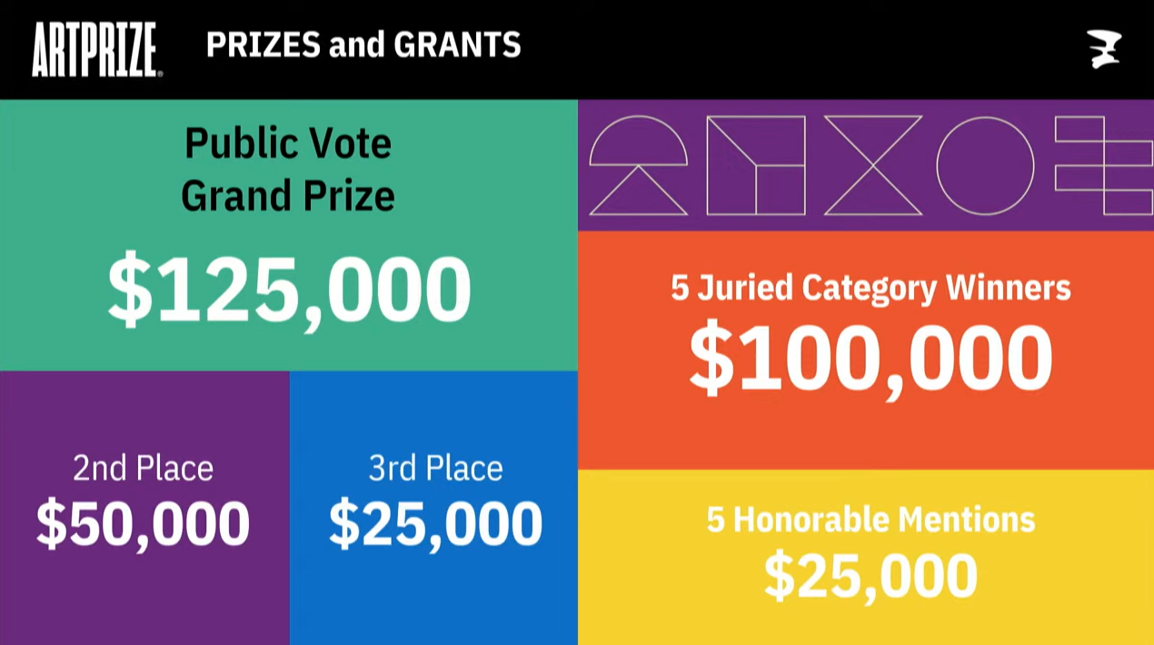 ArtPrize 2.0