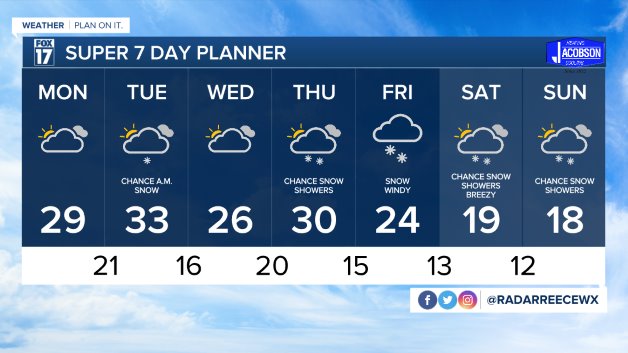 WXMI 7 day