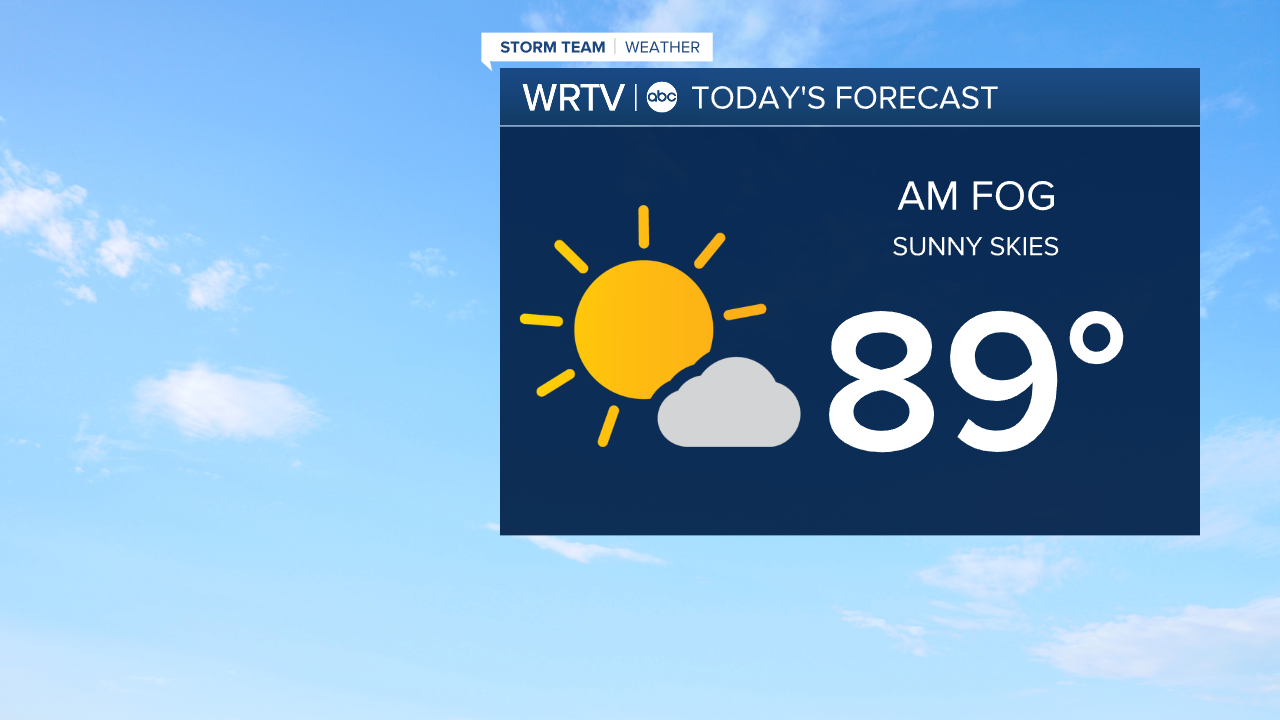 Thursday Forecast