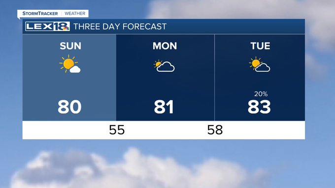 Three day forecast