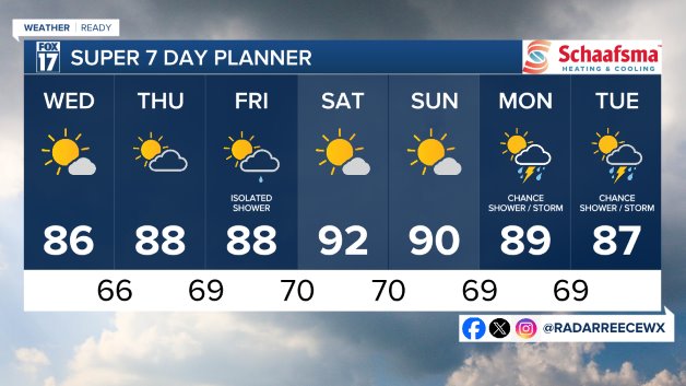 7 DAY FORECAST