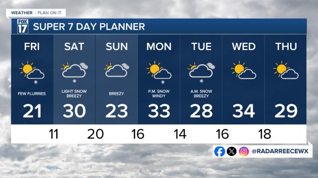 7 DAY FORECAST