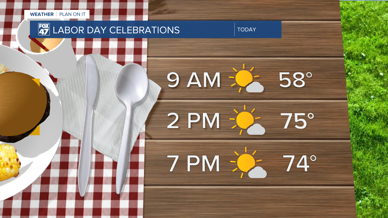 Pleasant Labor Day conditions with lots of sunshine and high temps in the upper 70's
