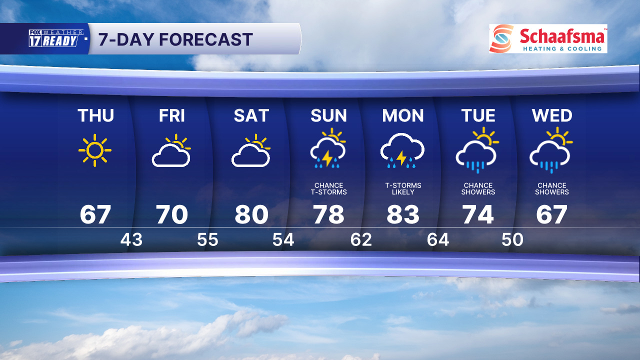 7 Day Forecast Super PM.png