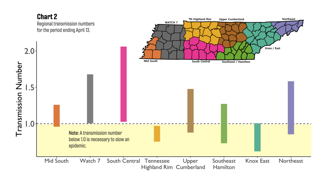 COVID-19 Spread by TN region.png