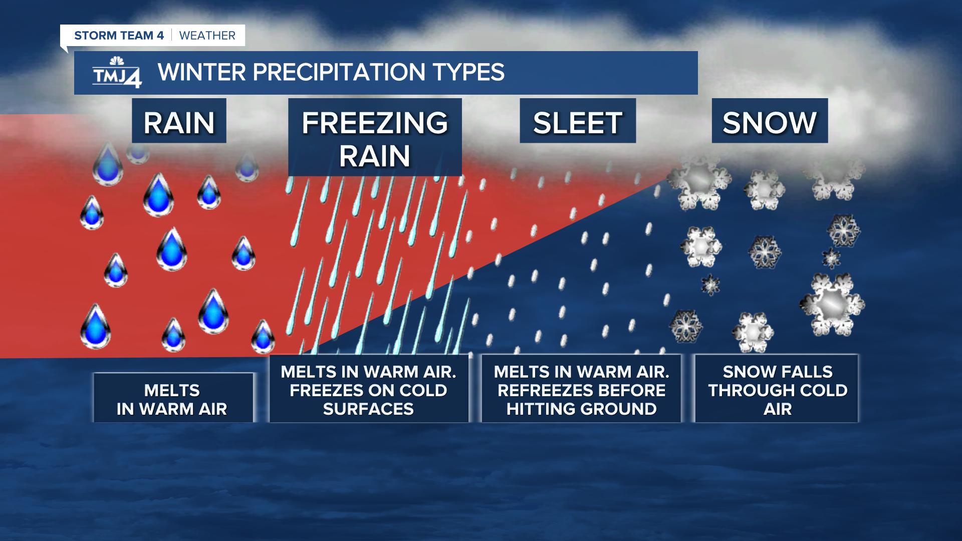 The many faces of winter weather in Wisconsin