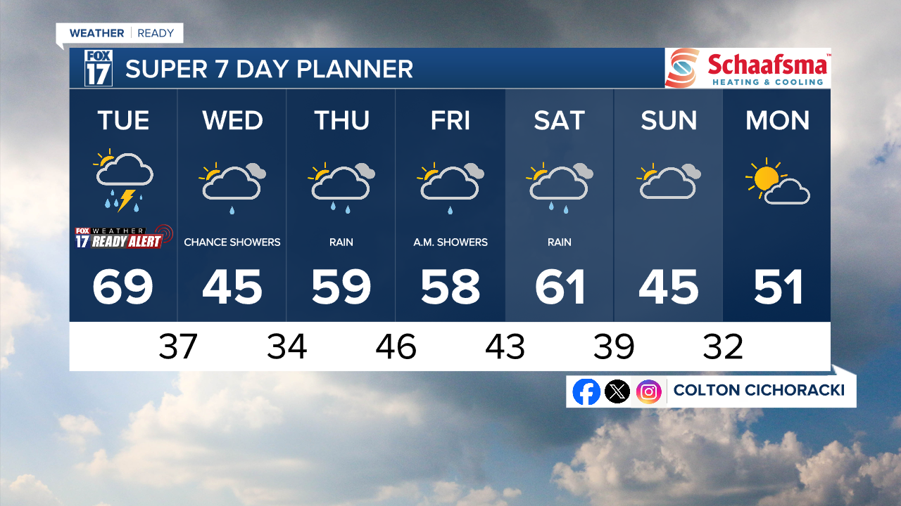 7 Day w Style Guide.png