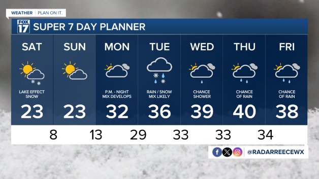 WXMI_7day.jpeg