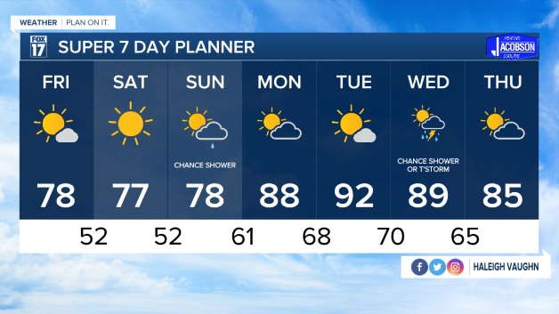 WXMI_7day.jpeg