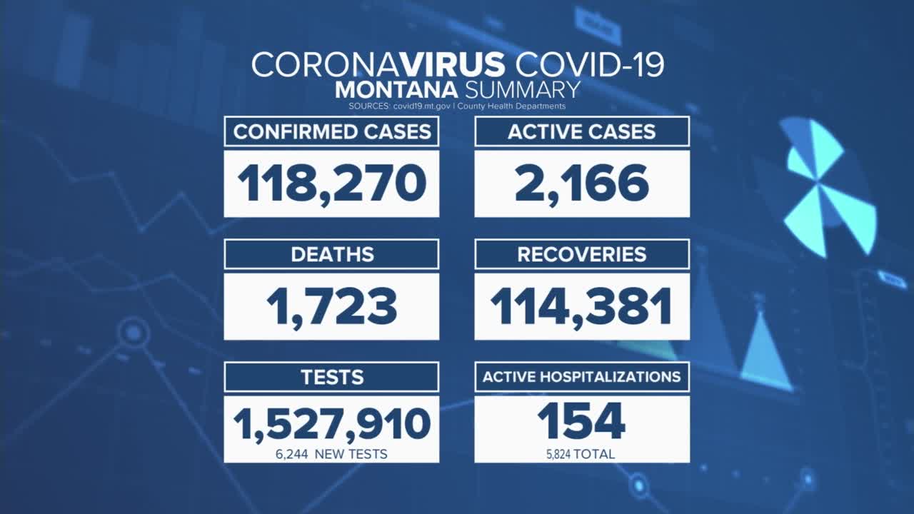 COVID in Montana as of August 9, 2021