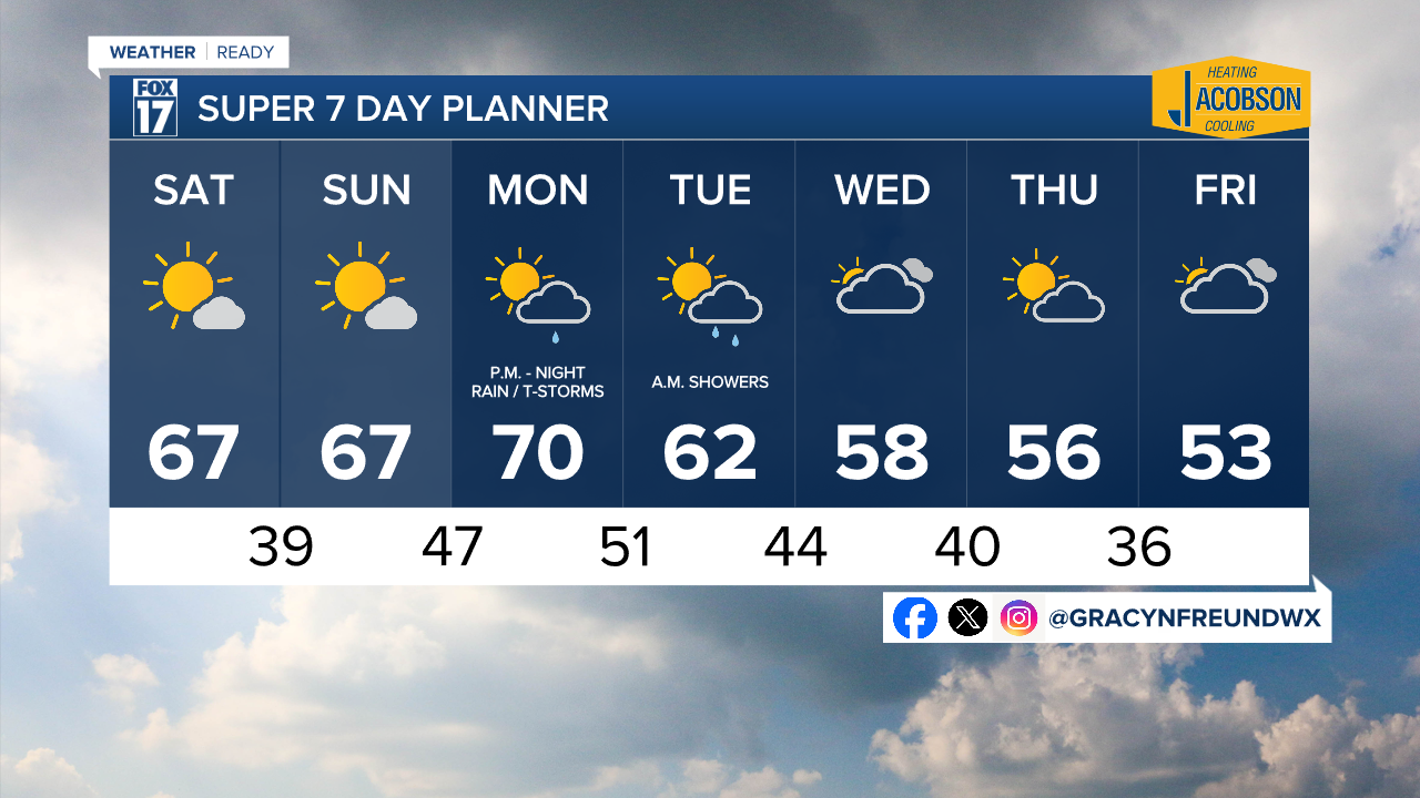 SUPER 7 DAY PLANNER