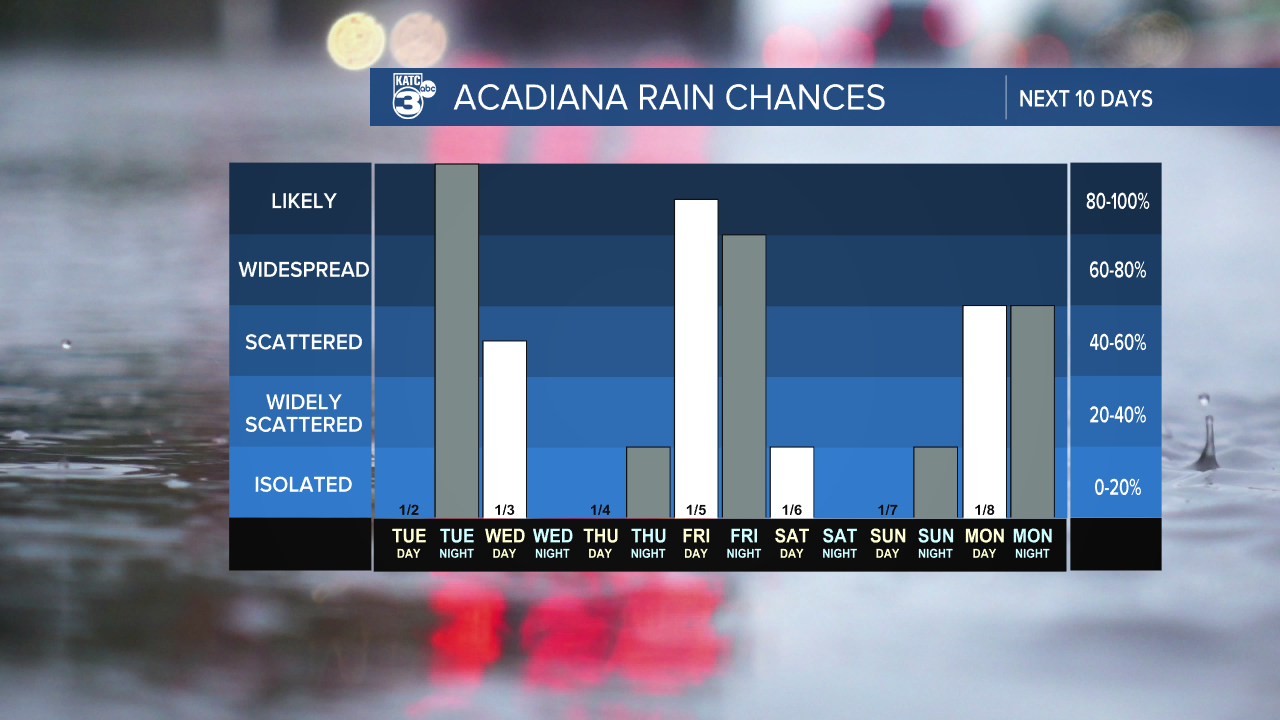 7 Day Rain Graph-1620236664105.png
