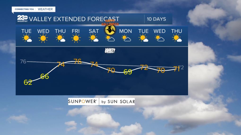 Valley 10-day forecast 10/26/2021