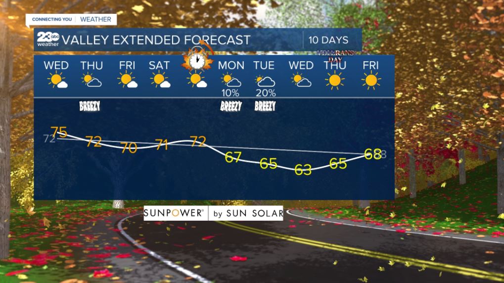 Valley 10 day forecast 11/3/2021