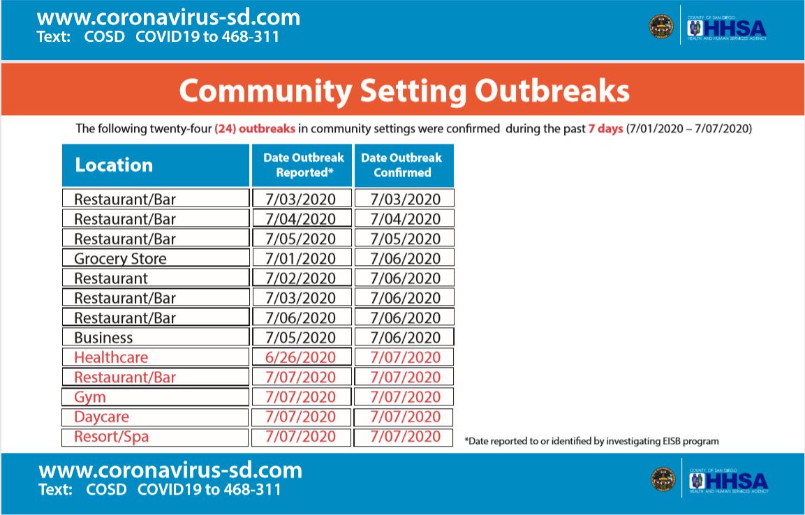 COMMUNITY SETTING OUTBREAKS.JPG