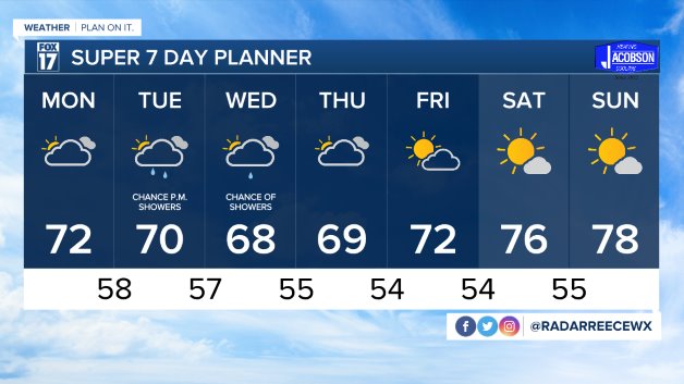 WXMI_7day.jpeg