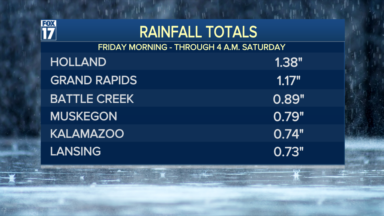 FRIDAY & SATURDAY RAINFALL REPORTS